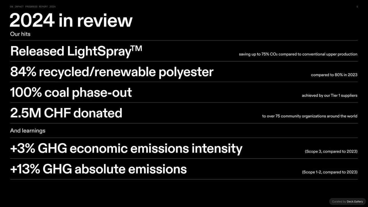 On Impact Progress Report 2024, slide 5