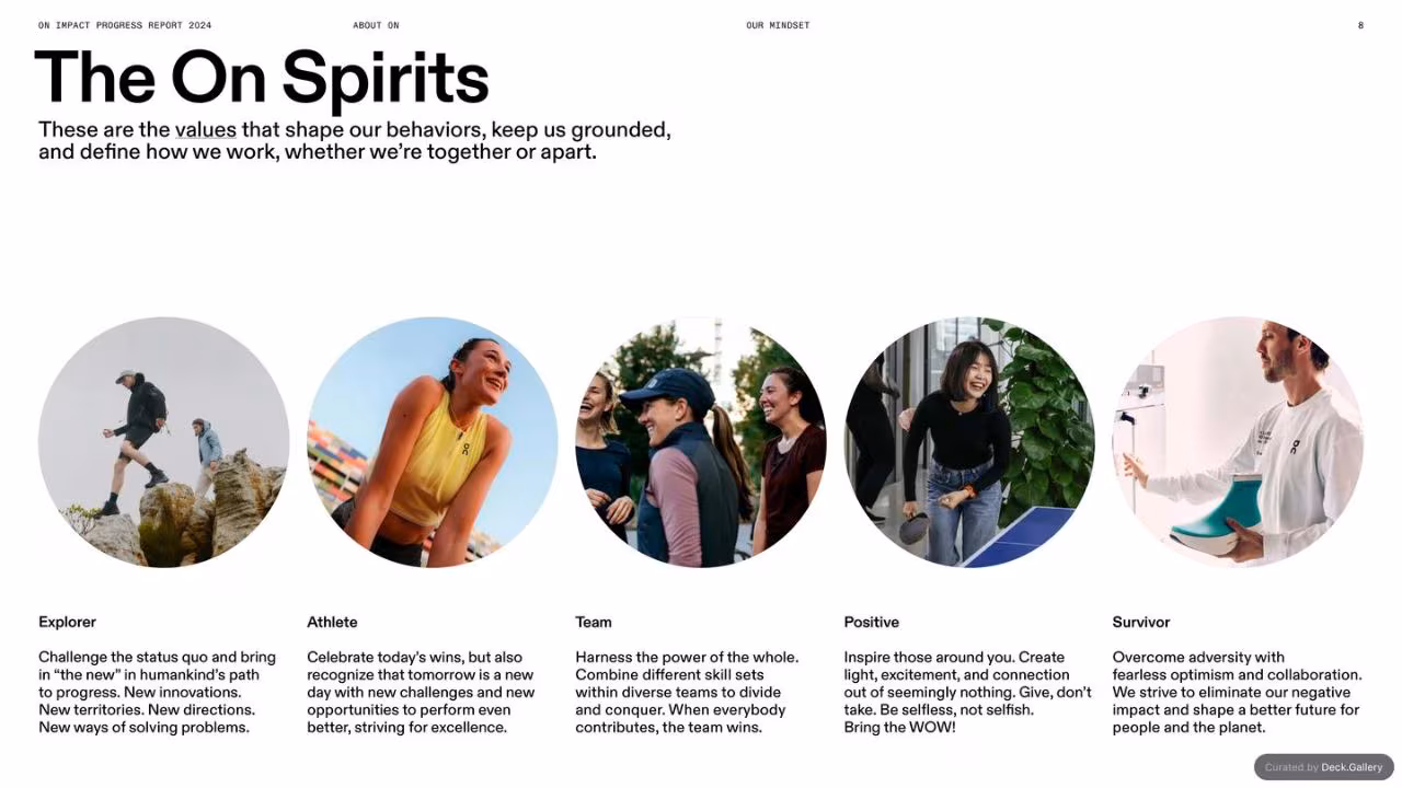 On Impact Progress Report 2024, slide 8