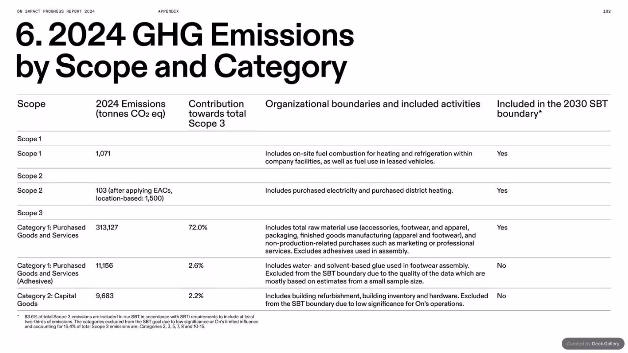 On Impact Progress Report 2024, slide 102
