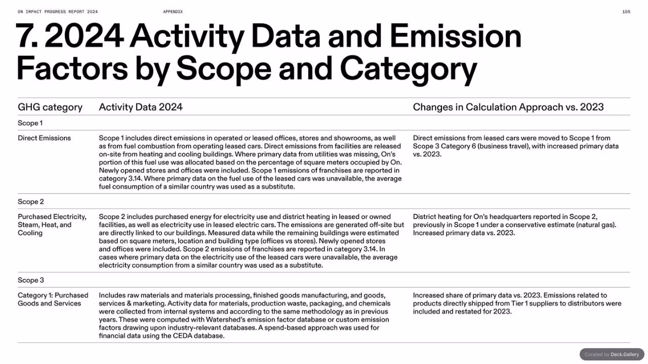 On Impact Progress Report 2024, slide 105