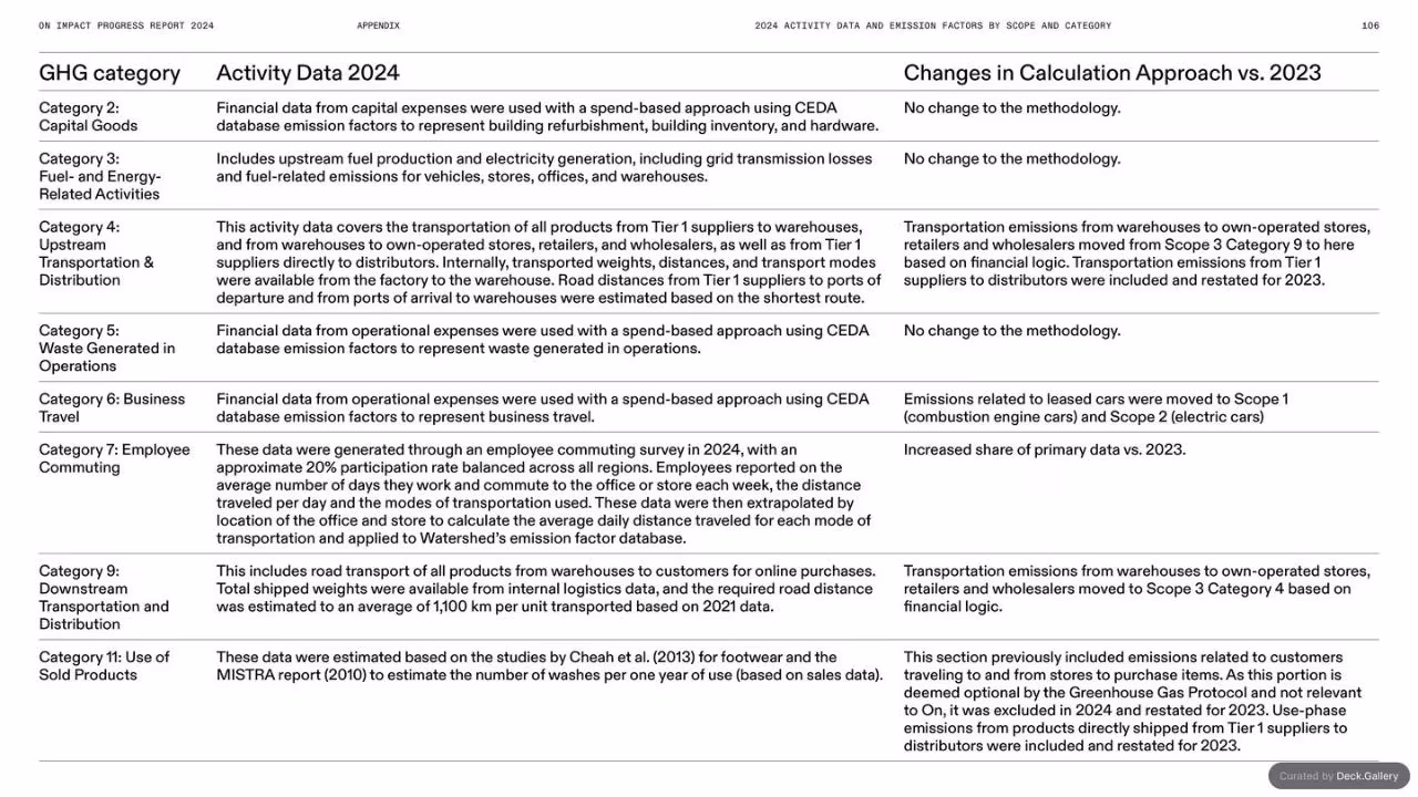 On Impact Progress Report 2024, slide 106