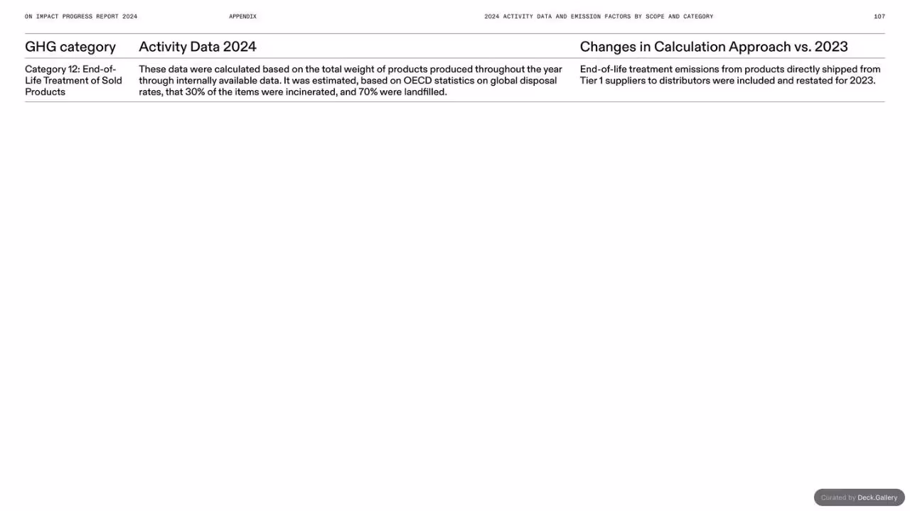 On Impact Progress Report 2024, slide 107