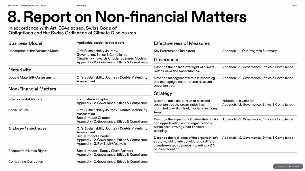 On Impact Progress Report 2024, slide 108