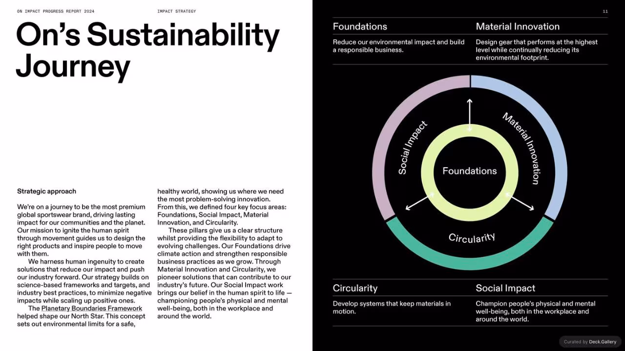 On Impact Progress Report 2024, slide 11
