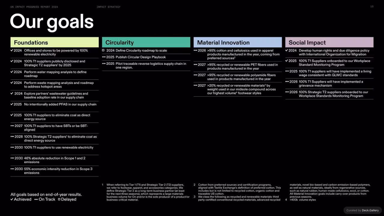 On Impact Progress Report 2024, slide 15