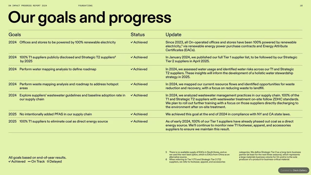 On Impact Progress Report 2024, slide 18