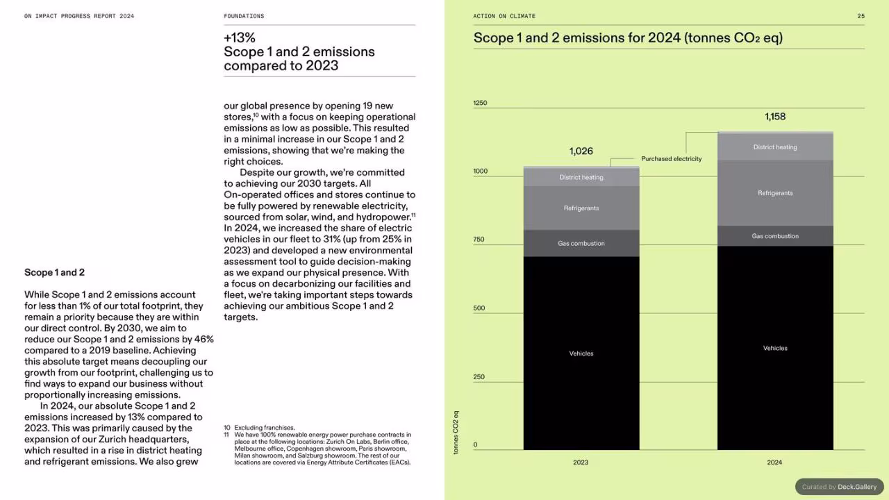 On Impact Progress Report 2024, slide 25
