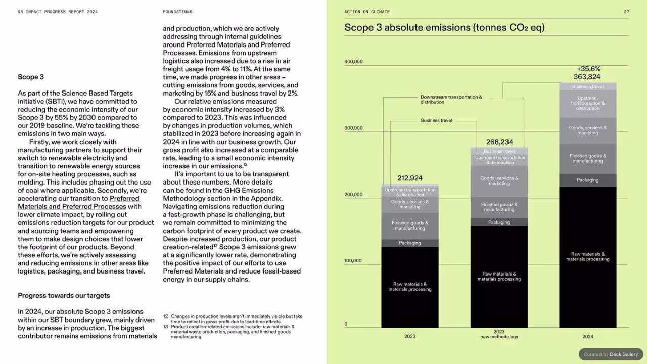 On Impact Progress Report 2024, slide 27