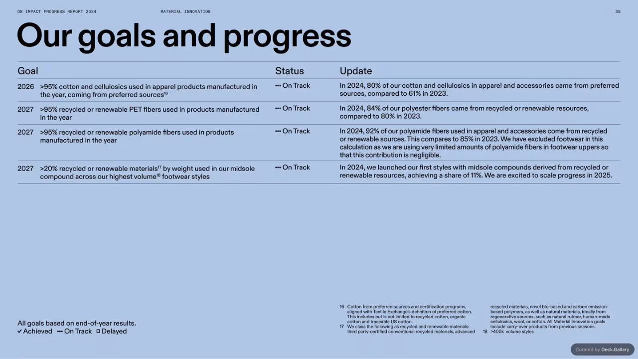 On Impact Progress Report 2024, slide 35