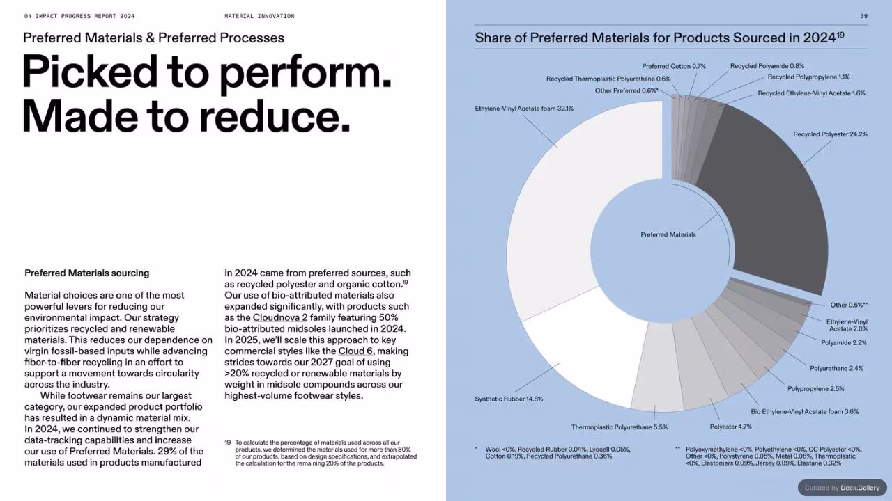 On Impact Progress Report 2024, slide 39
