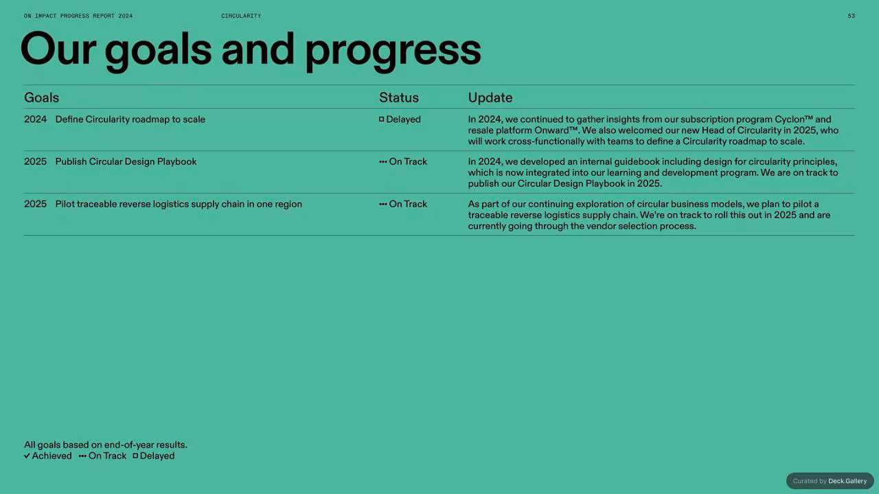 On Impact Progress Report 2024, slide 53