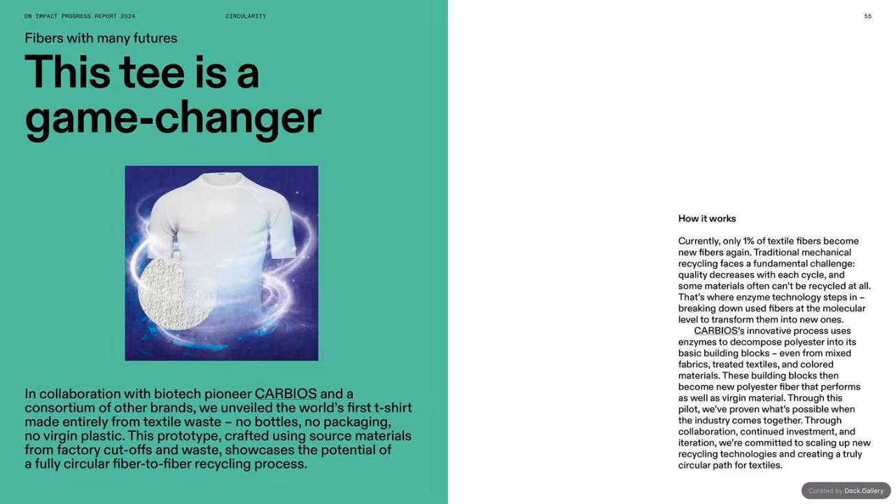 On Impact Progress Report 2024, slide 55