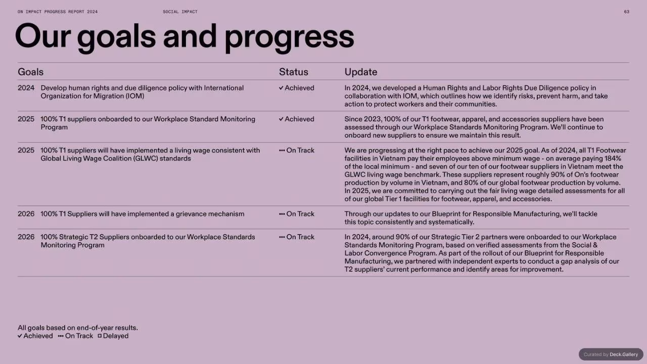 On Impact Progress Report 2024, slide 63
