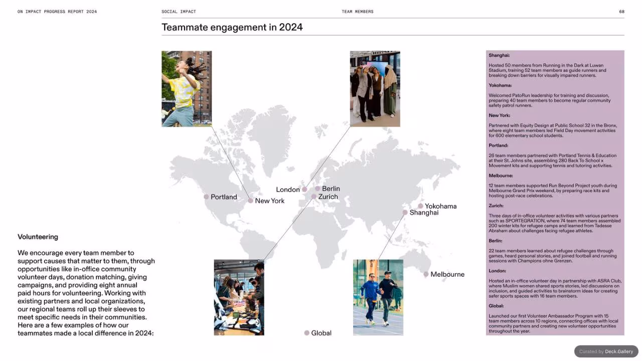 On Impact Progress Report 2024, slide 68
