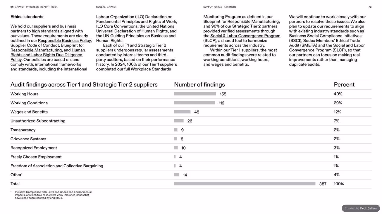 On Impact Progress Report 2024, slide 72