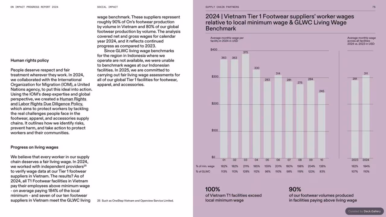 On Impact Progress Report 2024, slide 75
