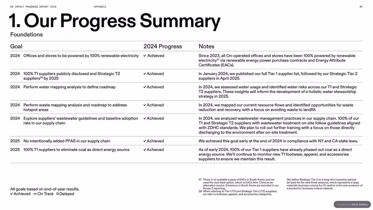 On Impact Progress Report 2024, slide 87
