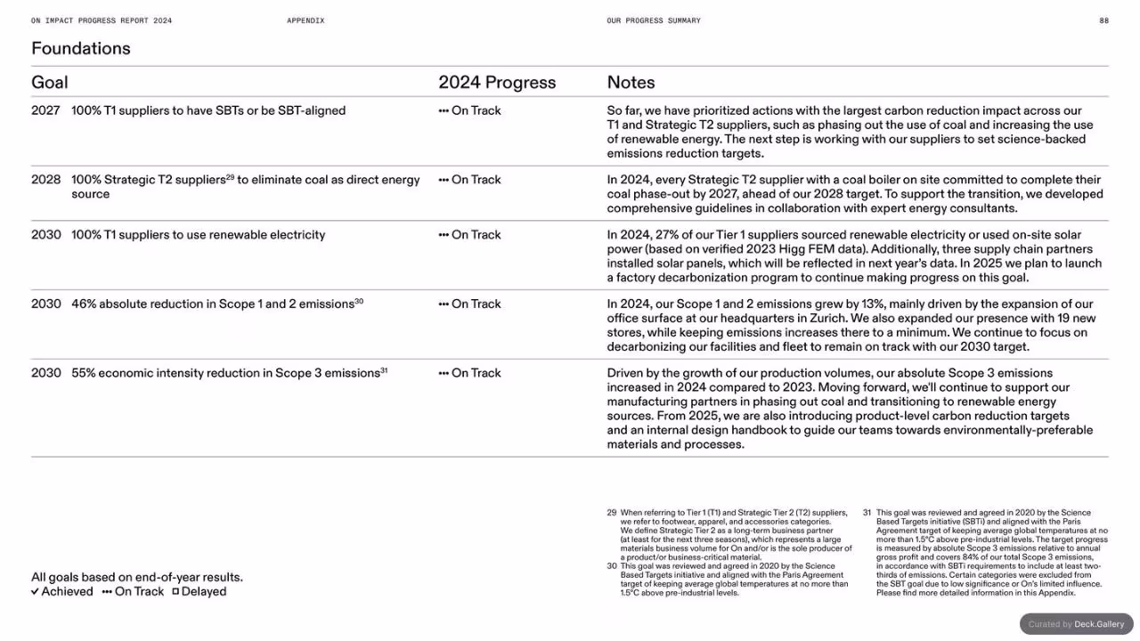 On Impact Progress Report 2024, slide 88