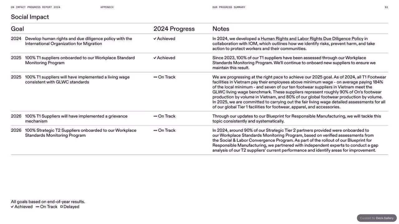 On Impact Progress Report 2024, slide 91