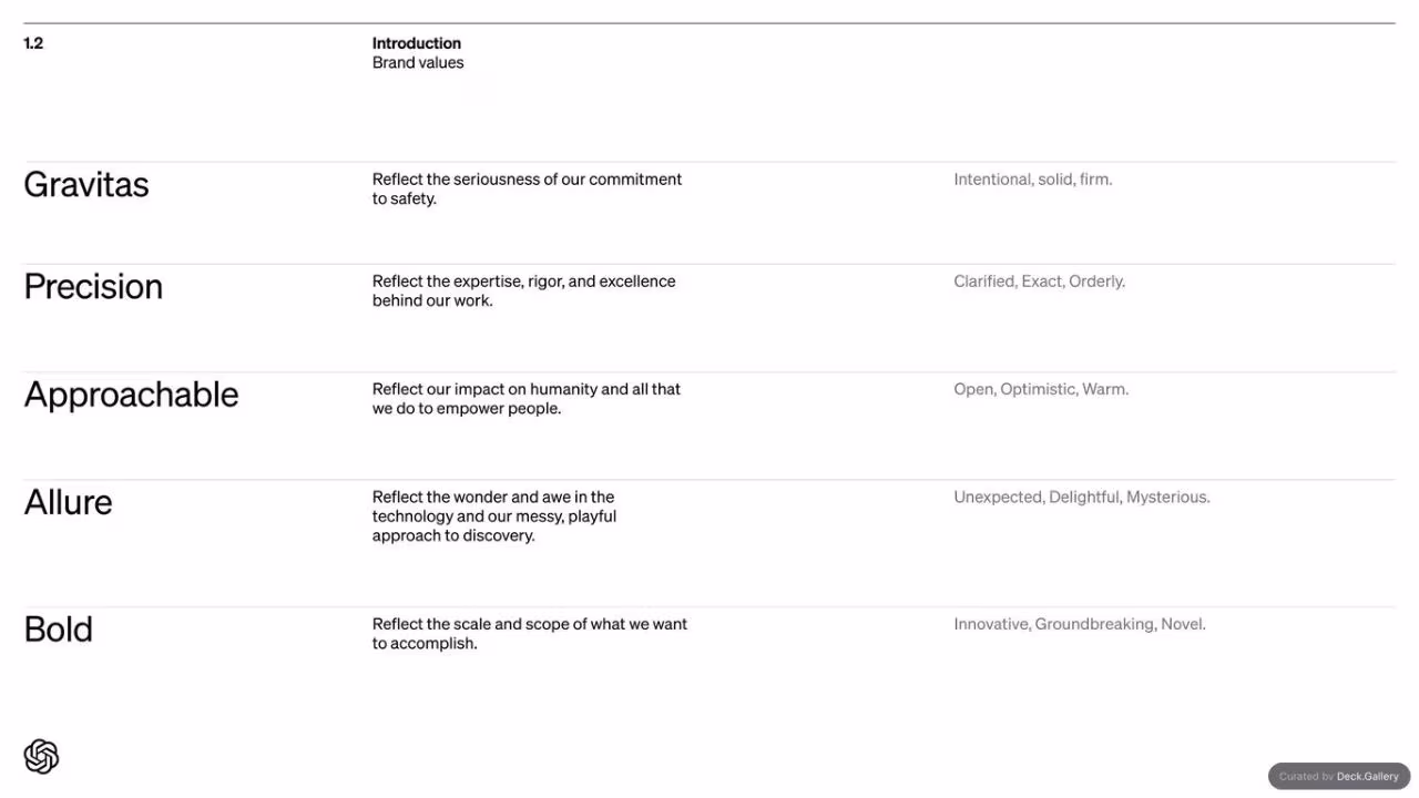 OpenAI Brand Guidelines 2022, slide 5