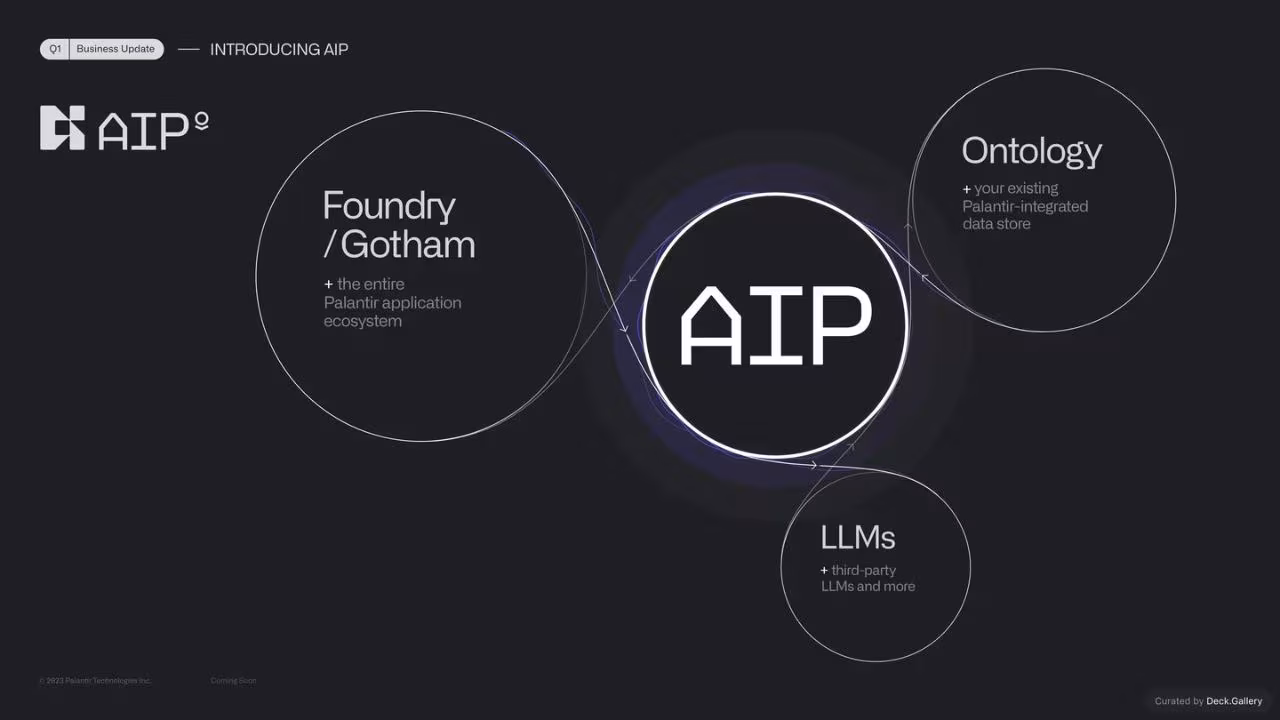 Palantir Q1 2023 Business Update, slide 6