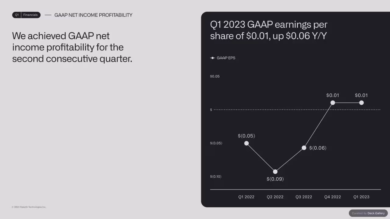 Palantir Q1 2023 Business Update, slide 9