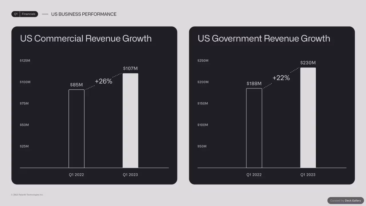 Palantir Q1 2023 Business Update, slide 12