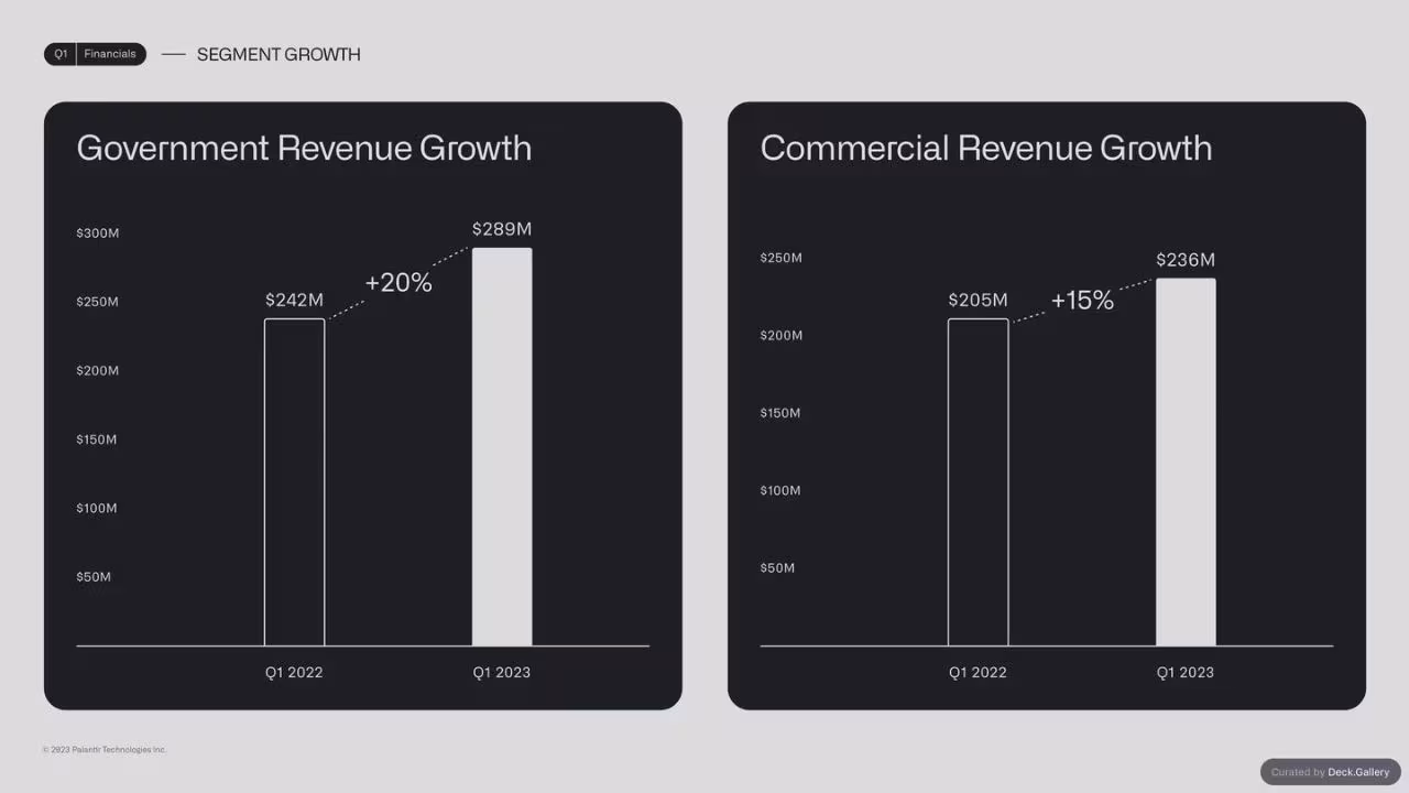 Palantir Q1 2023 Business Update, slide 13