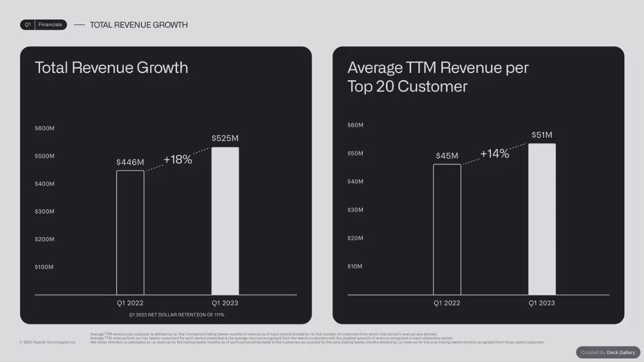 Palantir Q1 2023 Business Update, slide 14