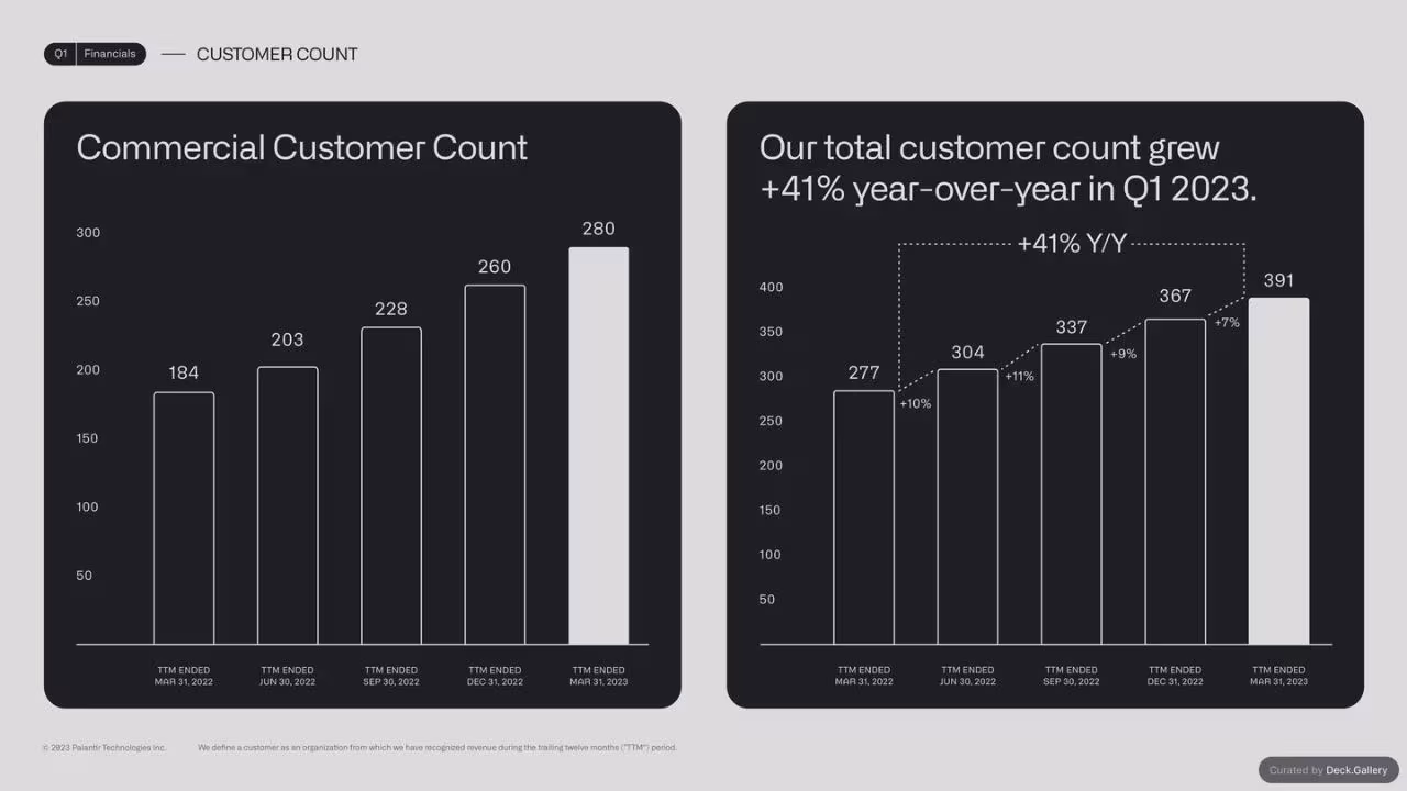 Palantir Q1 2023 Business Update, slide 15