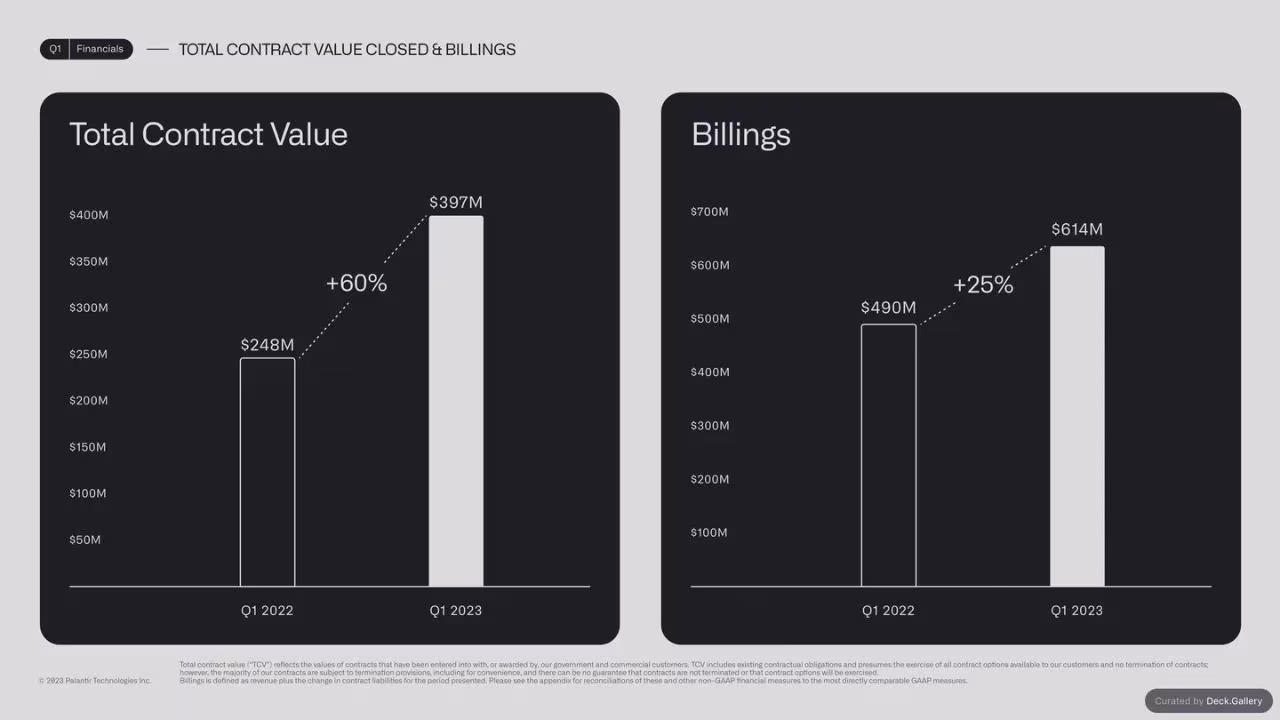 Palantir Q1 2023 Business Update, slide 16