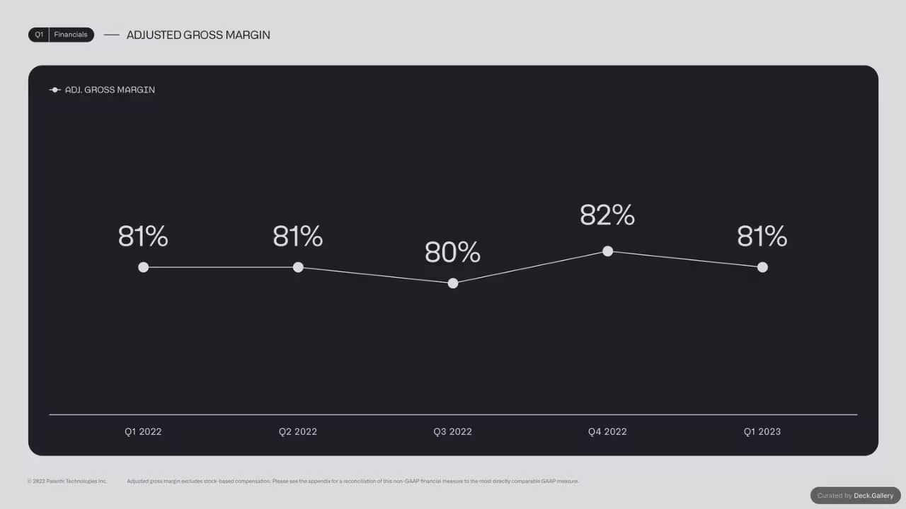 Palantir Q1 2023 Business Update, slide 18