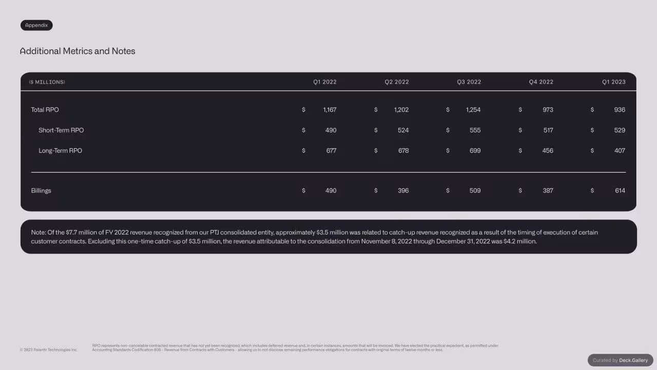 Palantir Q1 2023 Business Update, slide 23