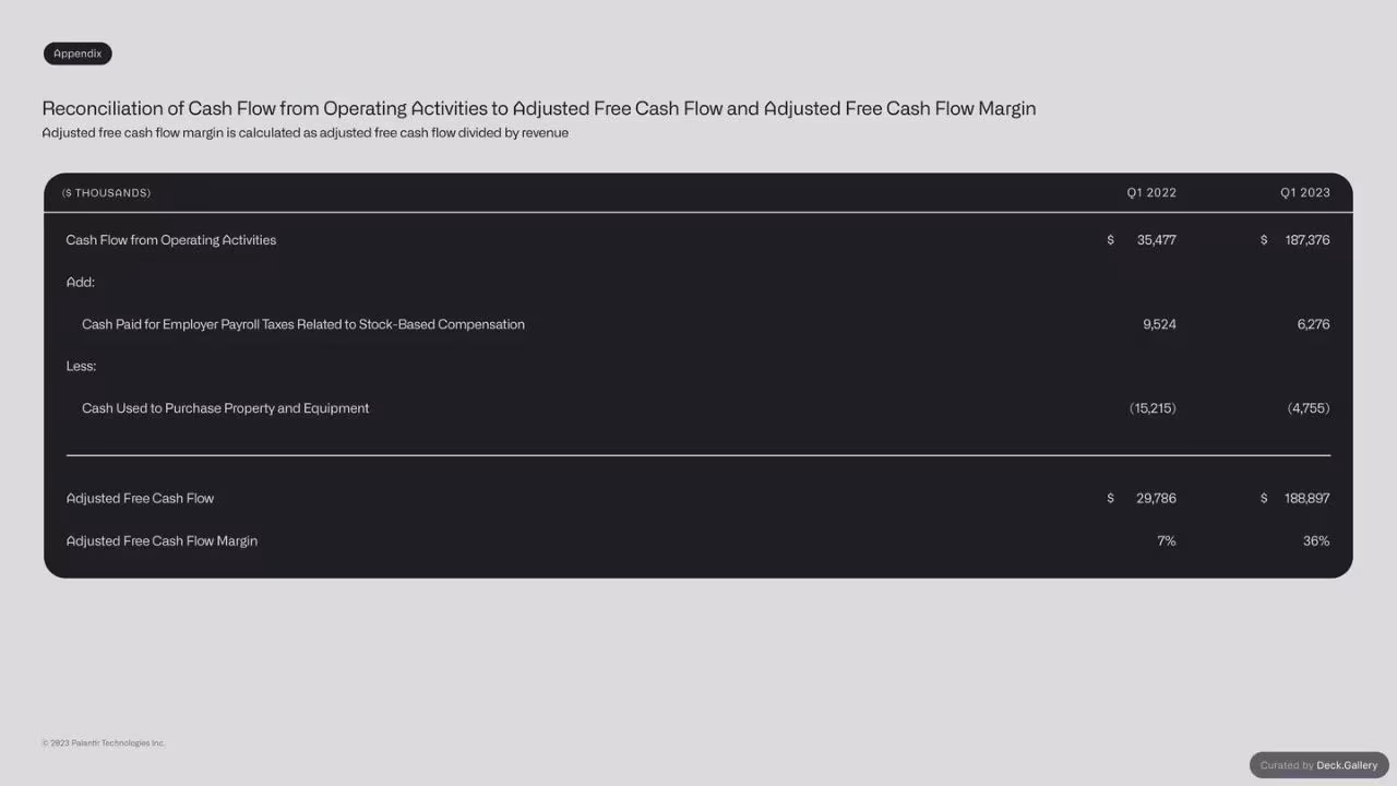 Palantir Q1 2023 Business Update, slide 24