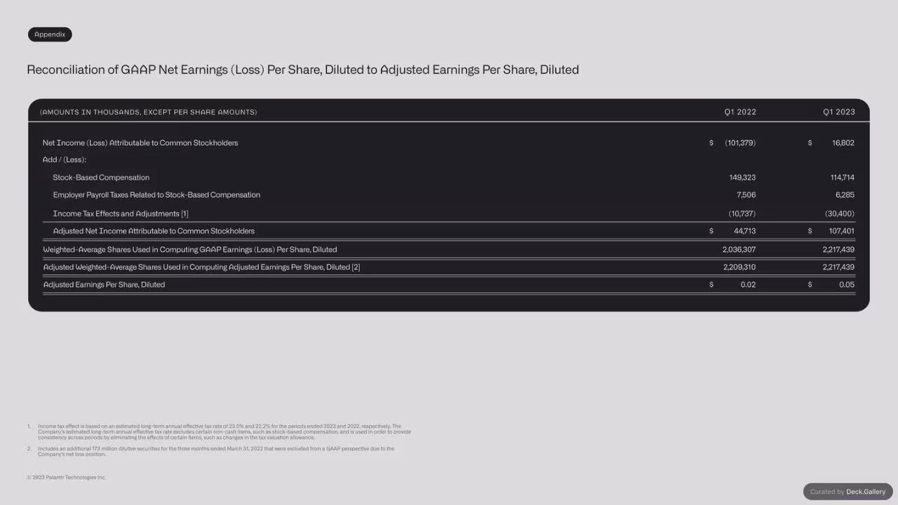 Palantir Q1 2023 Business Update, slide 27