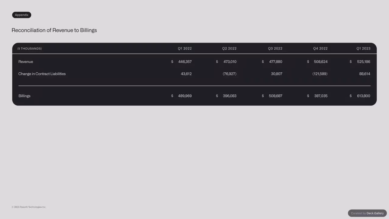 Palantir Q1 2023 Business Update, slide 28