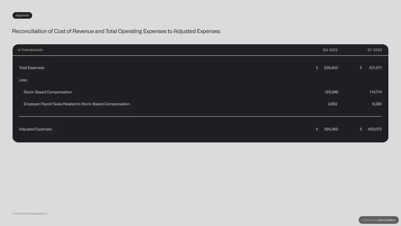 Palantir Q1 2023 Business Update, slide 29