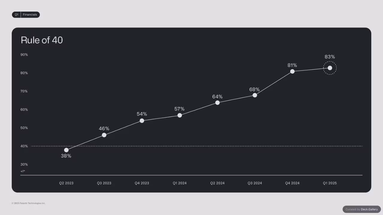 Palantir Q1 2025 Investor Update, slide 17