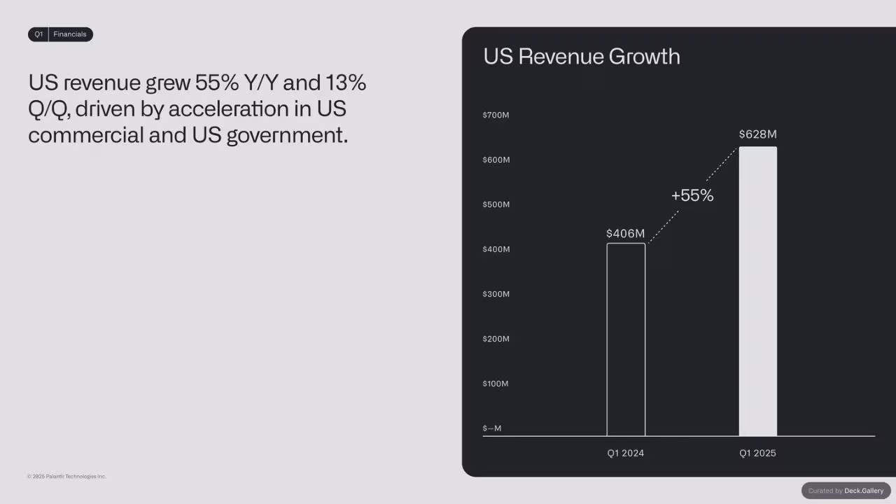 Palantir Q1 2025 Investor Update, slide 18