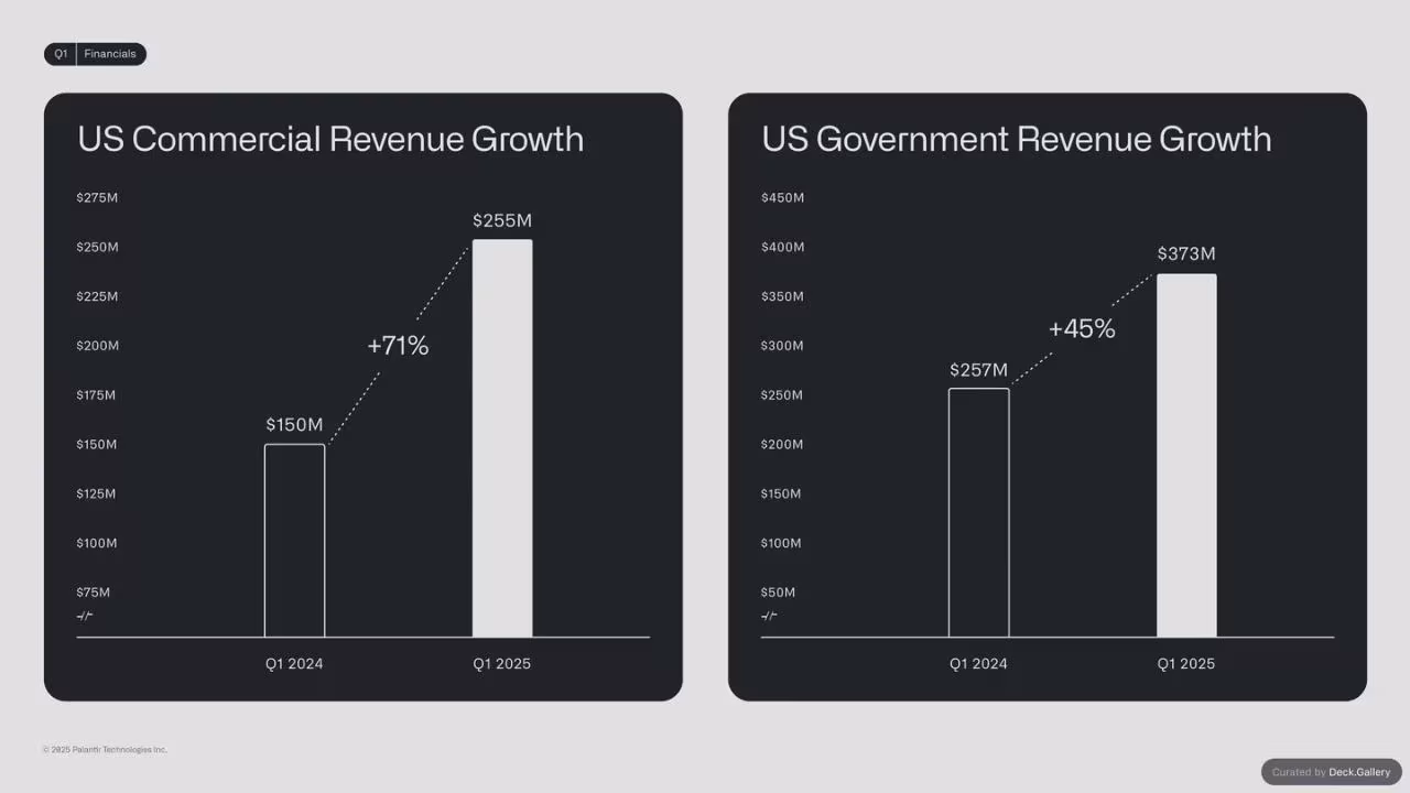 Palantir Q1 2025 Investor Update, slide 19