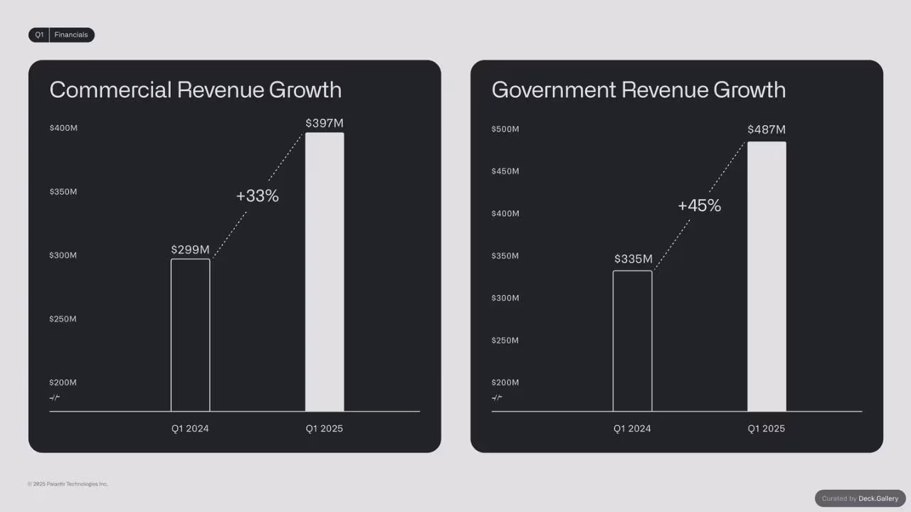 Palantir Q1 2025 Investor Update, slide 20