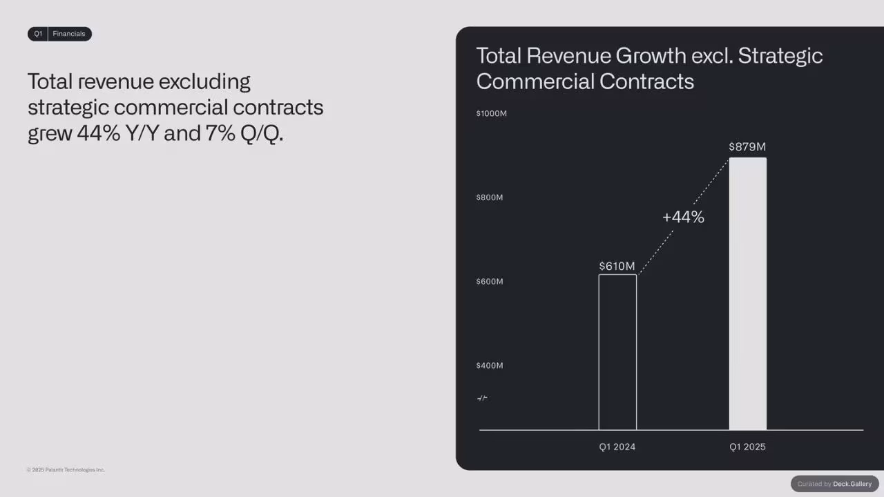Palantir Q1 2025 Investor Update, slide 22