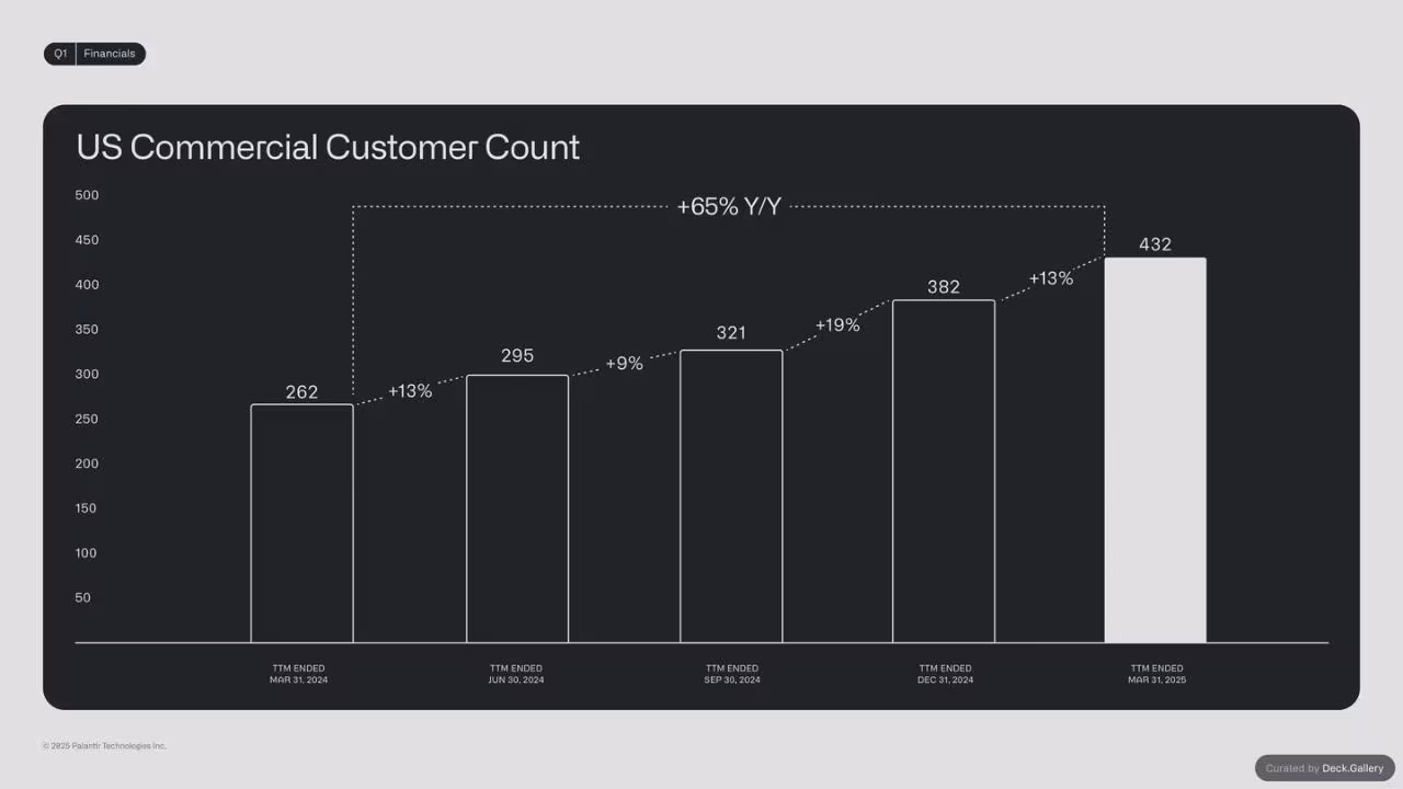 Palantir Q1 2025 Investor Update, slide 24