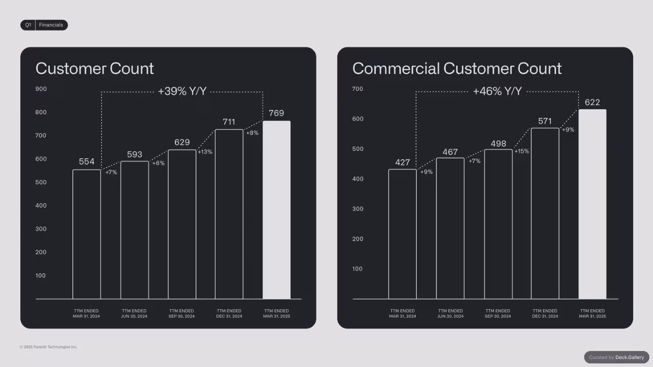 Palantir Q1 2025 Investor Update, slide 25