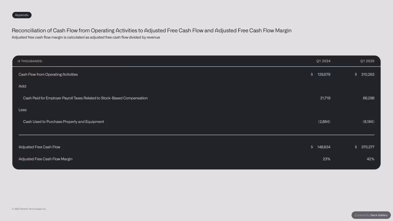 Palantir Q1 2025 Investor Update, slide 33