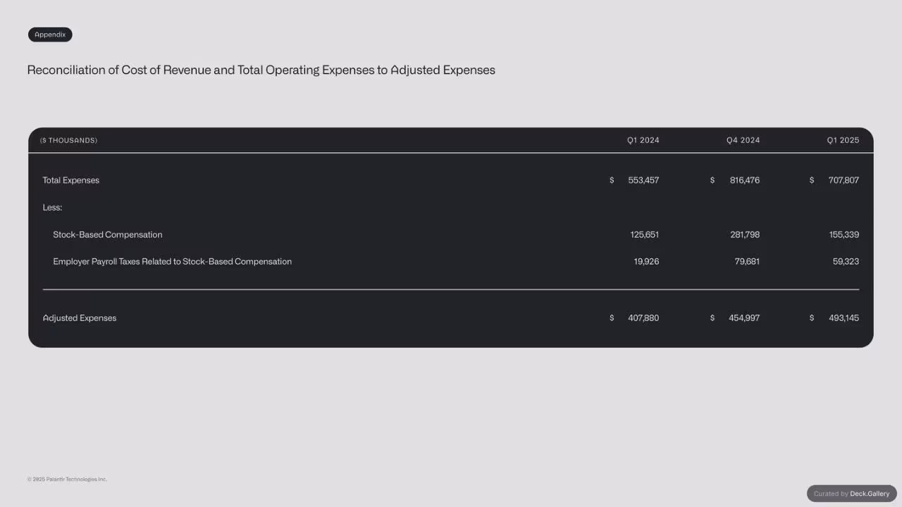 Palantir Q1 2025 Investor Update, slide 40