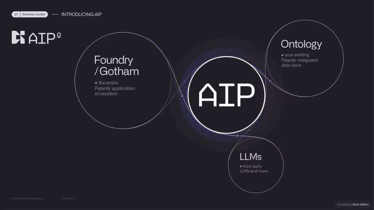 Palantir Q1 Business Update 2023, slide 6