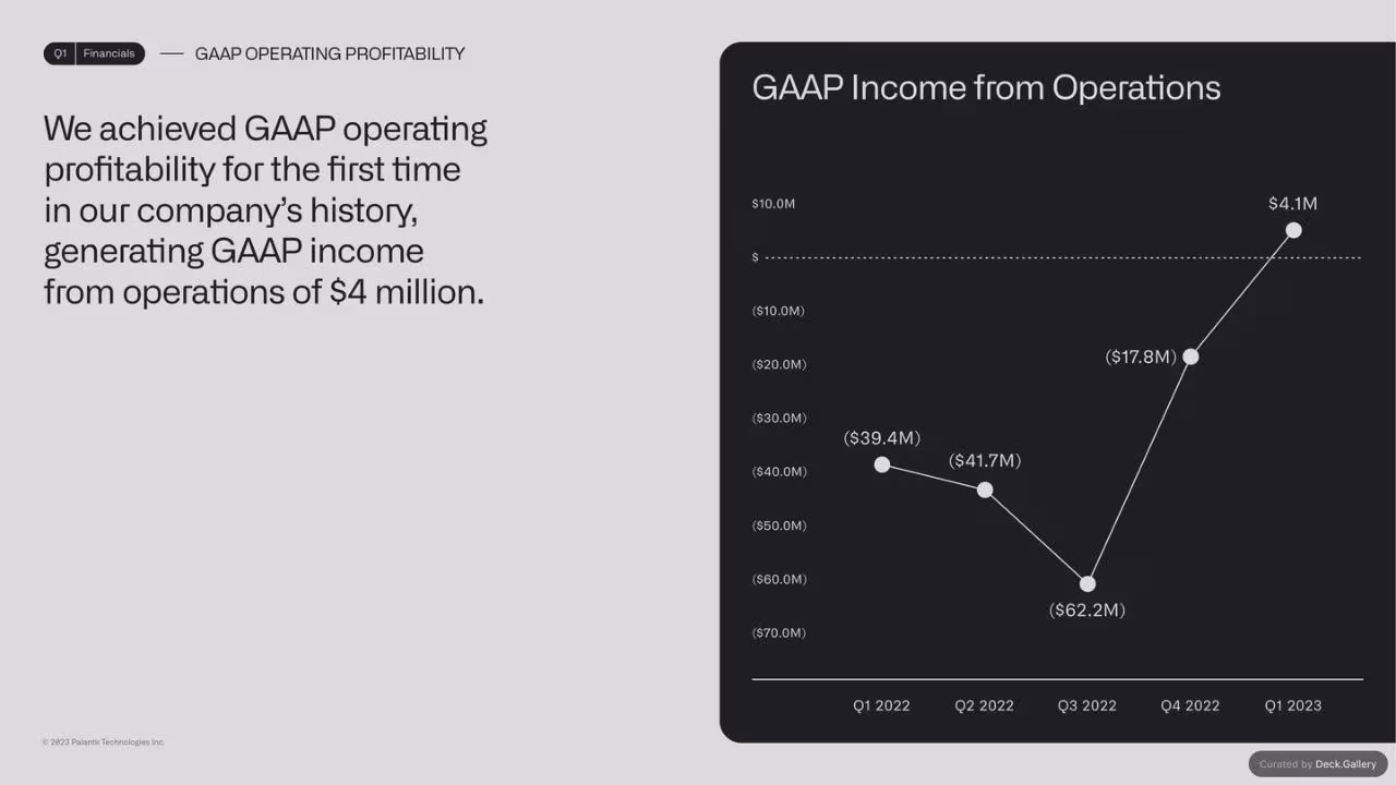 Palantir Q1 Business Update 2023, slide 10