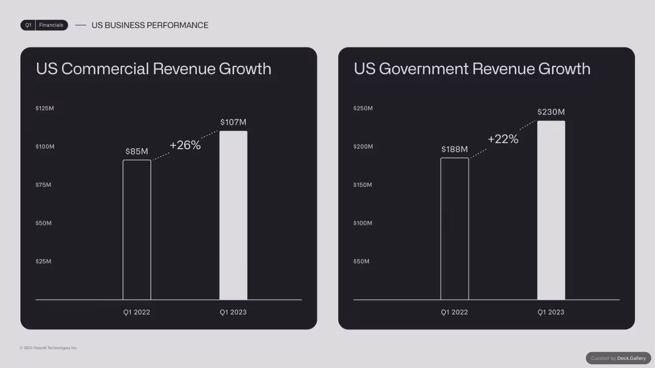Palantir Q1 Business Update 2023, slide 12
