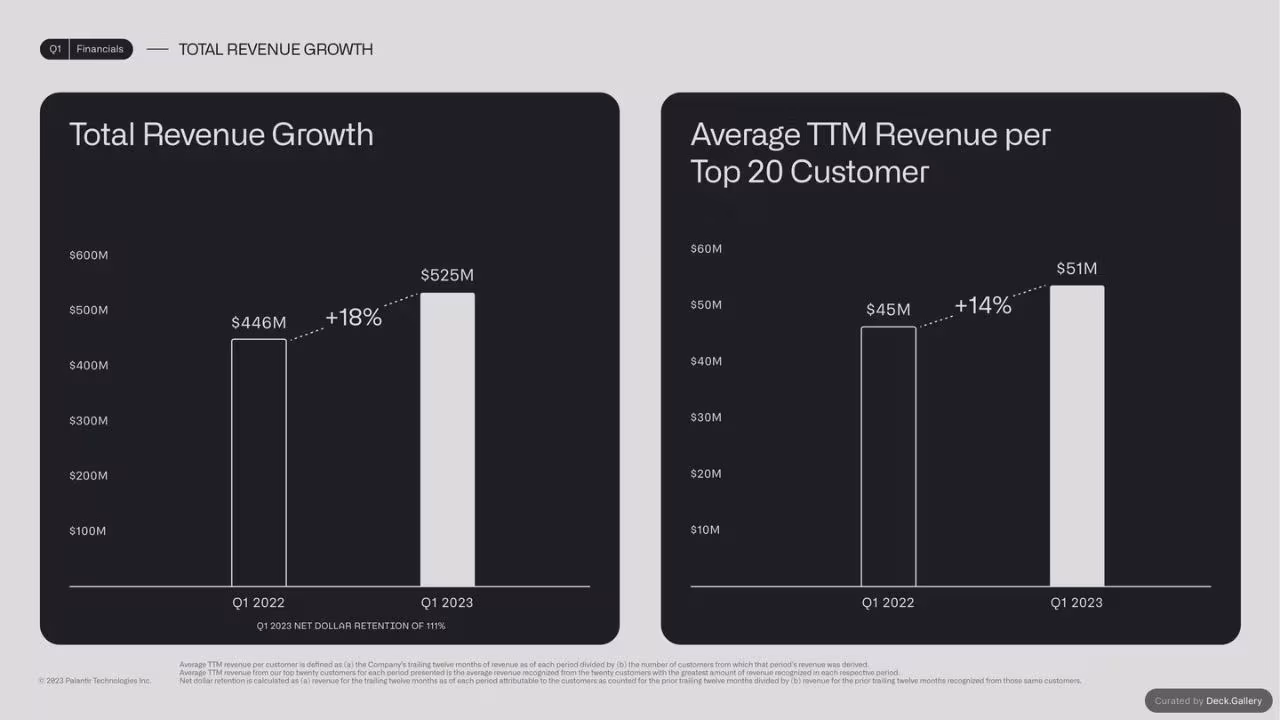 Palantir Q1 Business Update 2023, slide 14